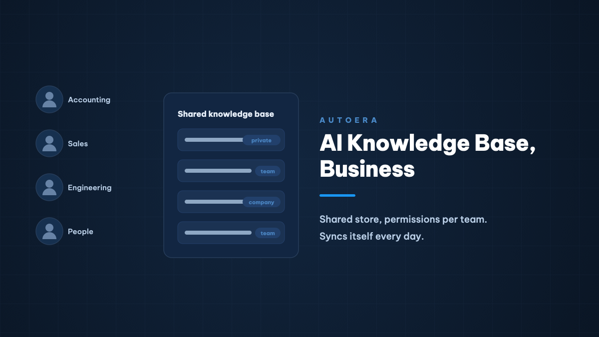 AI Knowledge Base, Business